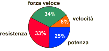 grafico